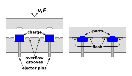 Hot Runner Vs Cold Runner Injection Molding A Comprehensive Guide