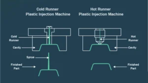 hot runner vs cold runner injection molding